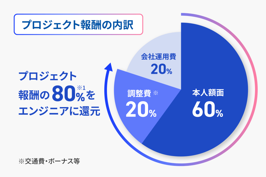 promiseアイコン画像