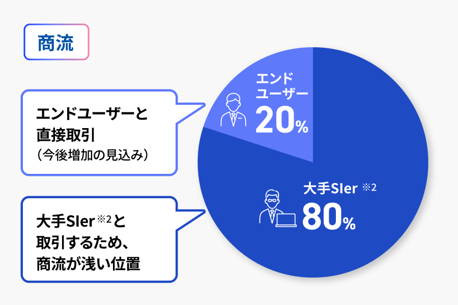 promiseアイコン画像